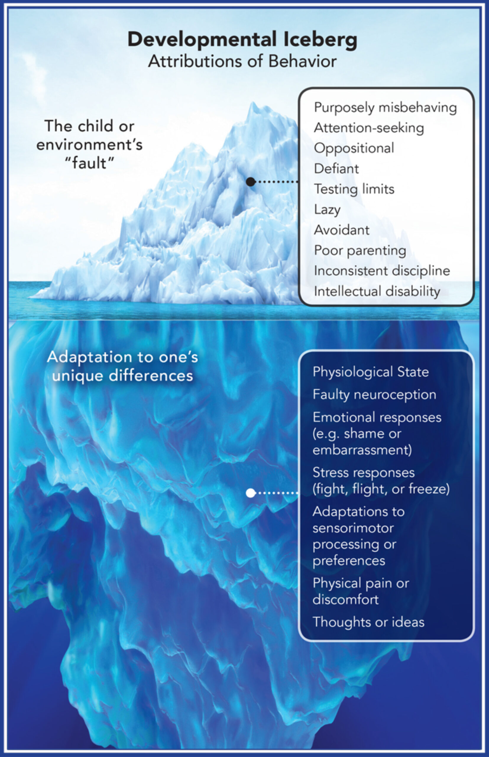 apache iceberg example